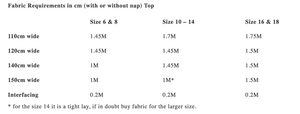 Box Box: Merchant & Mills pattern