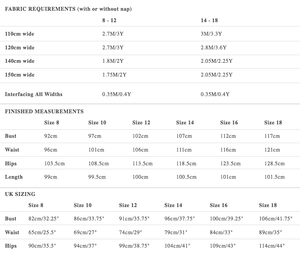 Factory sizes: Merchant & Mills pattern