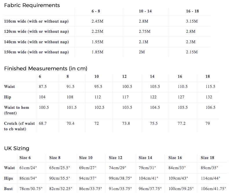 Merchant & Mills Harlene dungarees fabric requirements