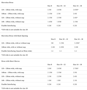 Trapeze sizes: Merchant & Mills pattern